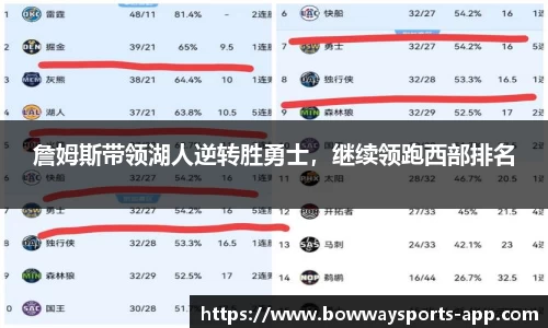詹姆斯带领湖人逆转胜勇士，继续领跑西部排名
